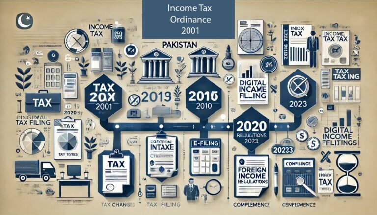 Income Tax Ordinance 2001 of Pakistan: Yearly Amendments, Key Changes, and Complete Guide